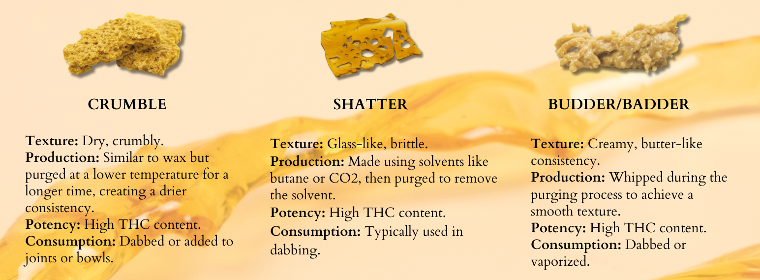 Understanding Cannabis Concentrates Types And Uses Cape Cod Cannabis Understanding Cannabis Concentrates Types And Uses Cape Cod Cannabis