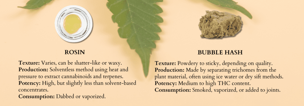 Concentrates